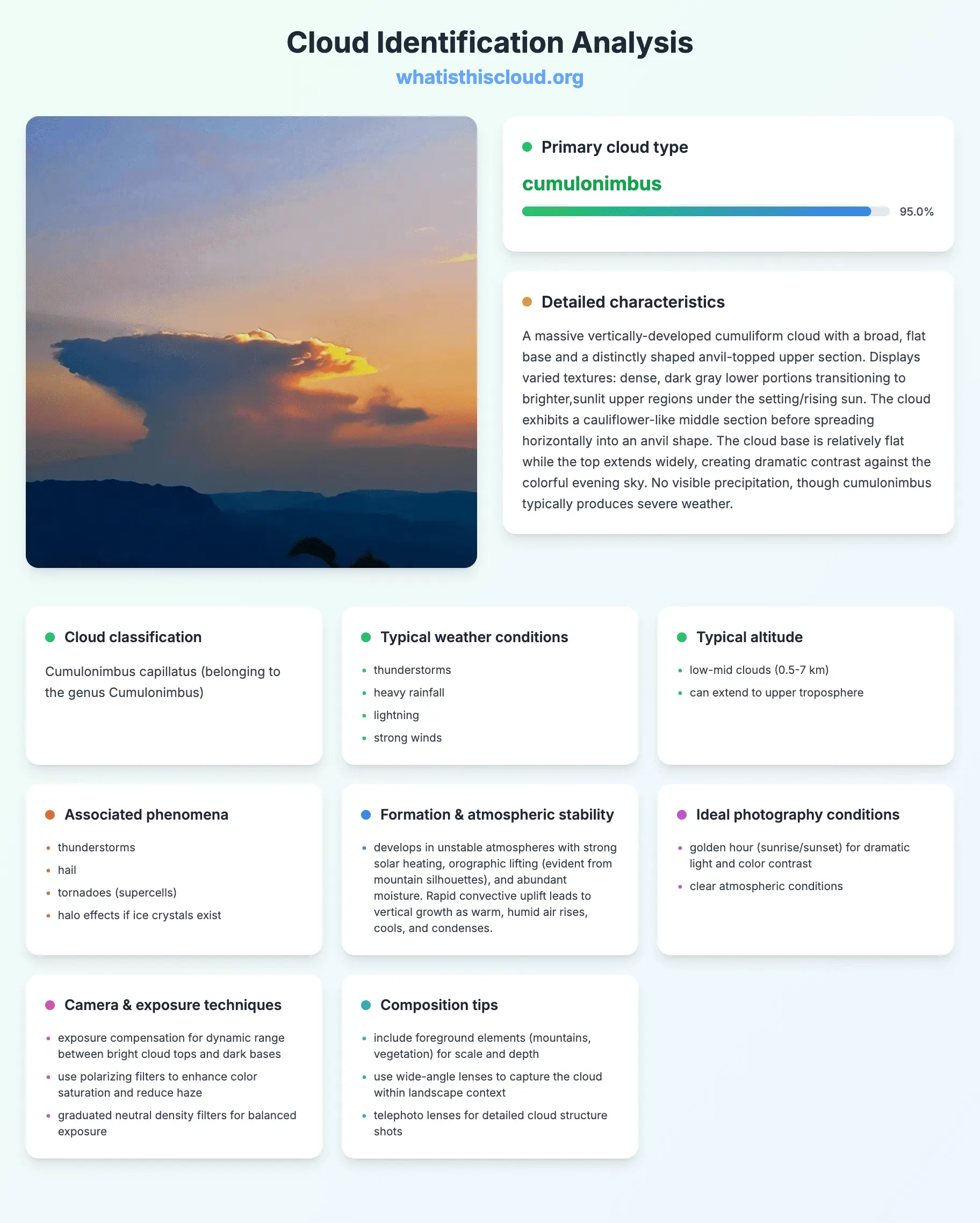 cloud result